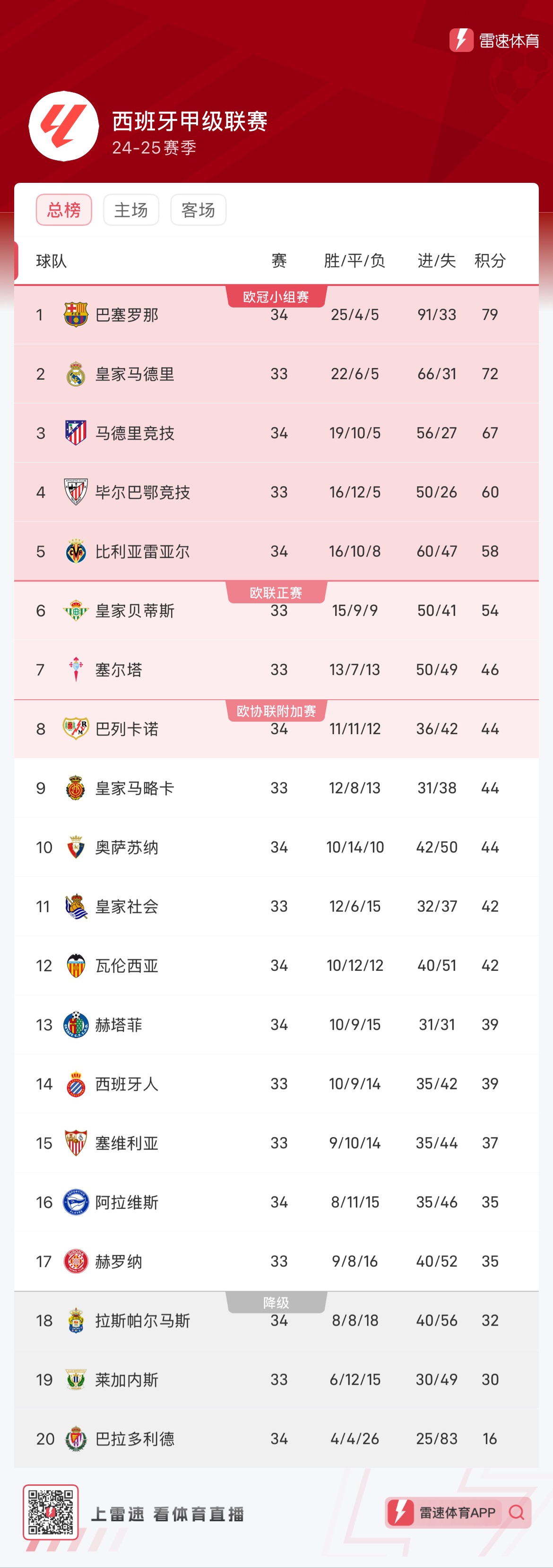 22亿欧元